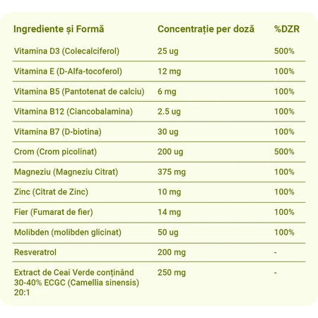 Low Fat Diet Aid - харчова добавка для знежирених дієт, Kindora: ціни та характеристики