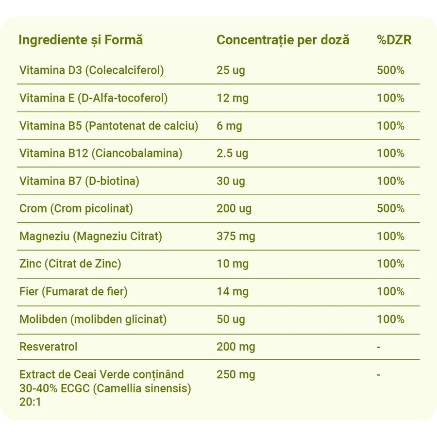 Low Fat Diet Aid - харчова добавка для знежирених дієт, Kindora: ціни та характеристики