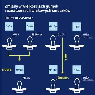Lovi, пустышка, от 18 месяцев, силикон, динамическая, CapiChill, мальчик, 2 штуки