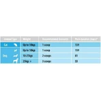 VetIQ 2in1 Denti-Care Powder Cats & Dogs Средство по уходу за зубами и полостью рта кошек и собак, 60 г: цены и характеристики