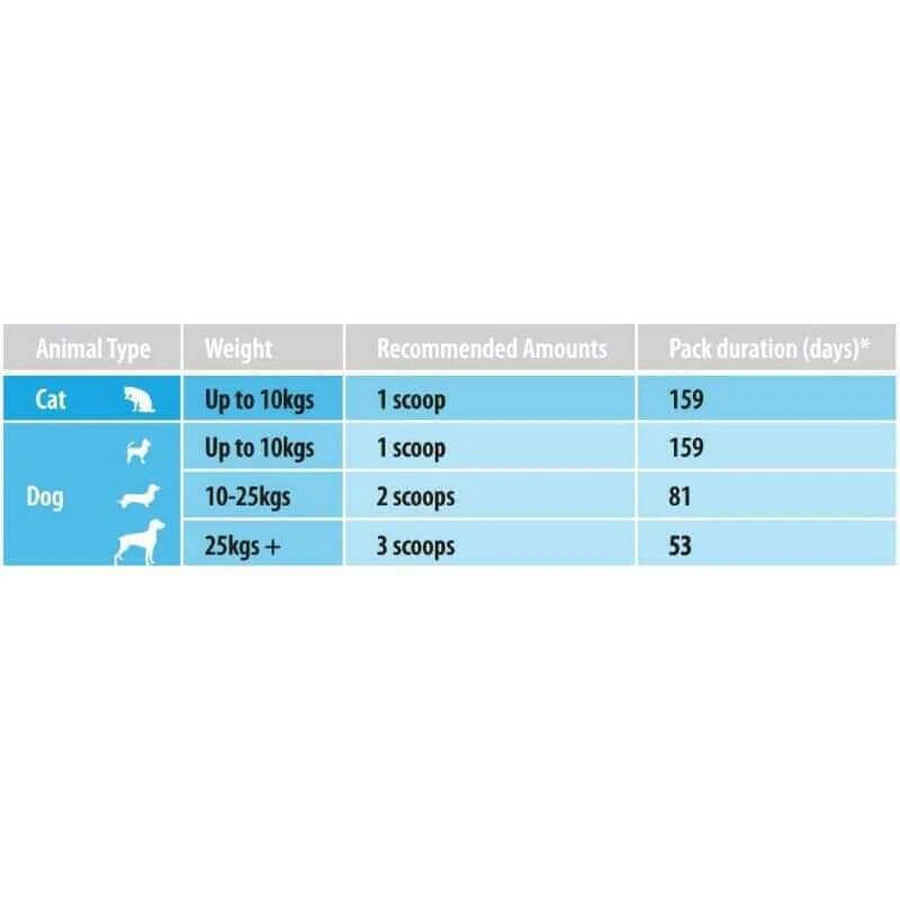 VetIQ 2in1 Denti-Care Powder Cats & Dogs Средство по уходу за зубами и полостью рта кошек и собак, 60 г: цены и характеристики