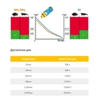 Sera Water Conditioner Aquatan Кондиционер для аквариумов против жесткости воды, 50 мл: цены и характеристики
