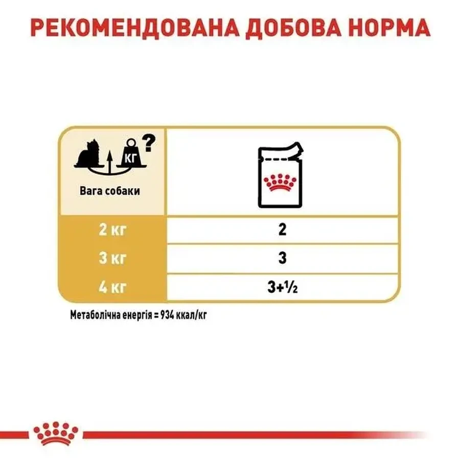 Royal Canin Yorkshire Terrier Adult Влажный корм для взрослых собак породы Йоркширский Терьер (паштет), 9+3х85 г: цены и характеристики