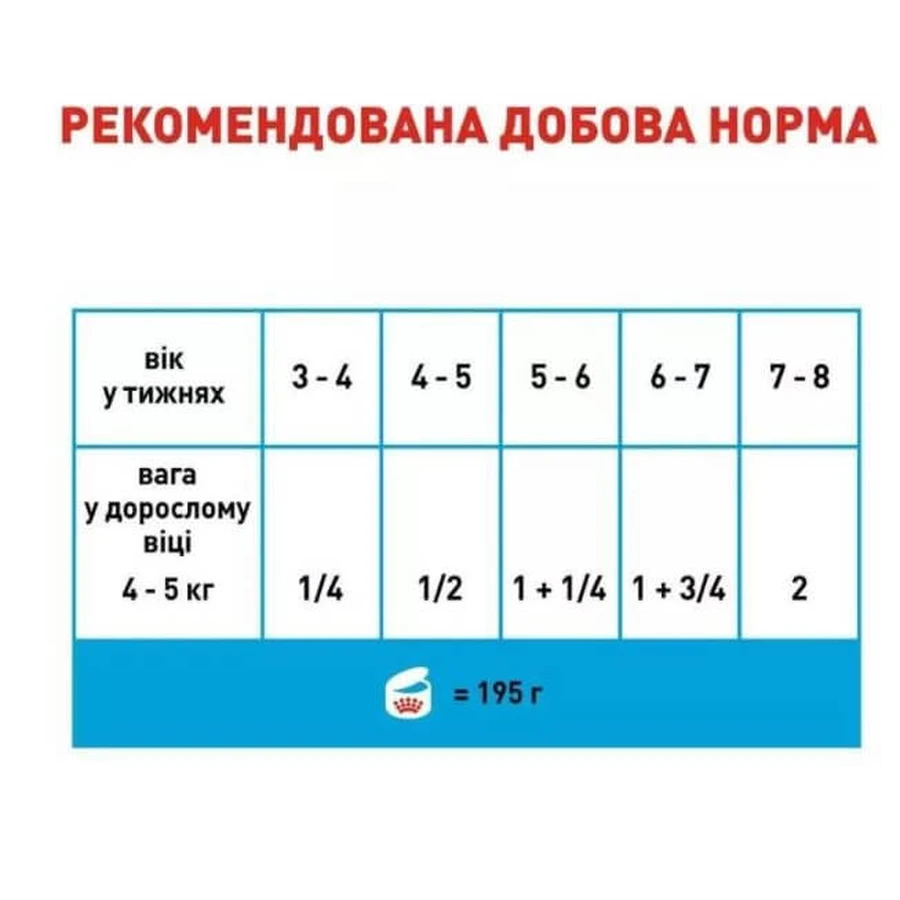 Royal Canin Starter Mother & Babydog Mousse Мус для цуценят до 2-х місяців,195 г, 3+1 шт.: ціни та характеристики