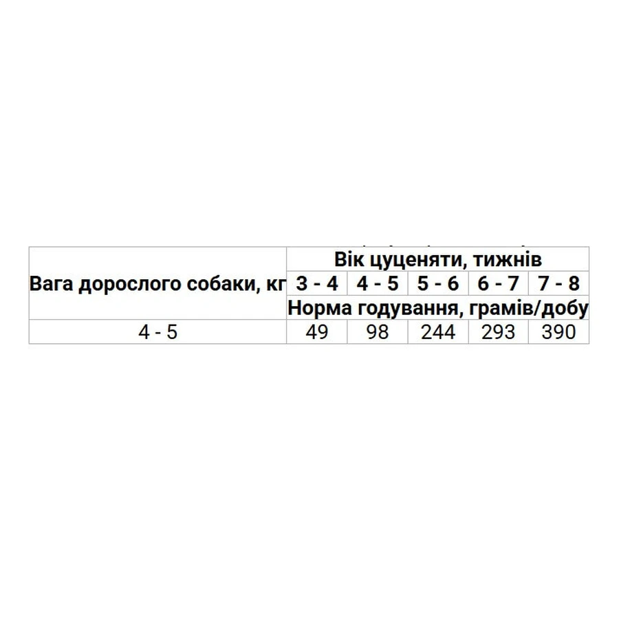 Royal Canin Starter Mother & Babydog Mousse Мус для цуценят до 2-х місяців,195 г, 3+1 шт.: ціни та характеристики