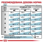 Royal Canin Skin&Coat Cat Ветеринарная диета для кошек после стерилизации при дерматозе и выпадении шерсти, 3,5 кг: цены и характеристики
