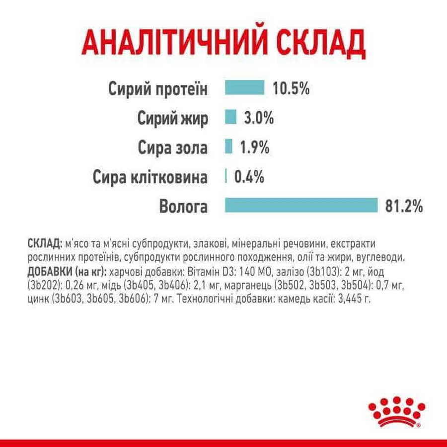 Royal Canin Sensory Feel in Jelly Влажный корм с мясом для взрослых кошек, стимулирующий осязательные рецепторы полости рта (кусочки в желе), 85 г, 3+1 шт.: цены и характеристики