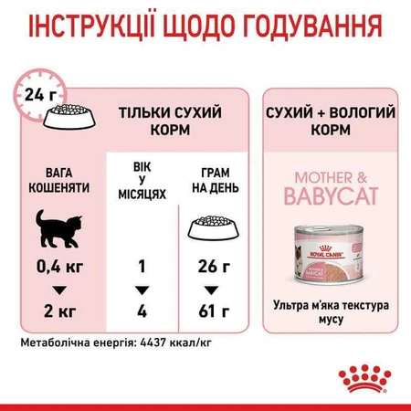 Royal Canin Mother&Babycat Сухой корм с птицей для котят от 1 до 4 месяцев, 400 г: цены и характеристики