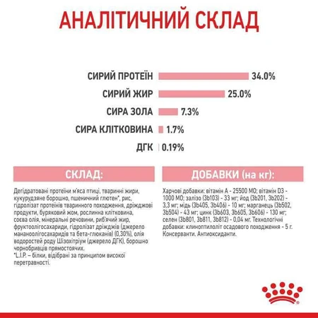Royal Canin Mother&Babycat Сухой корм с птицей для котят от 1 до 4 месяцев, 10 кг: цены и характеристики
