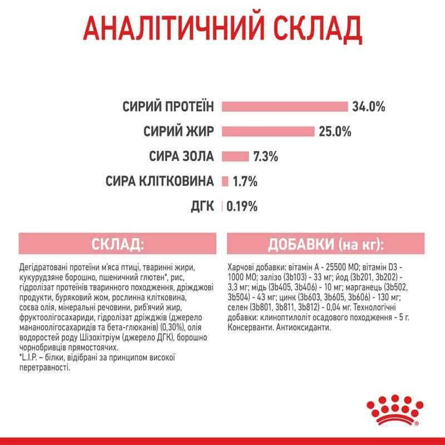 Royal Canin Mother&Babycat Сухой корм с птицей для котят от 1 до 4 месяцев, 10 кг: цены и характеристики