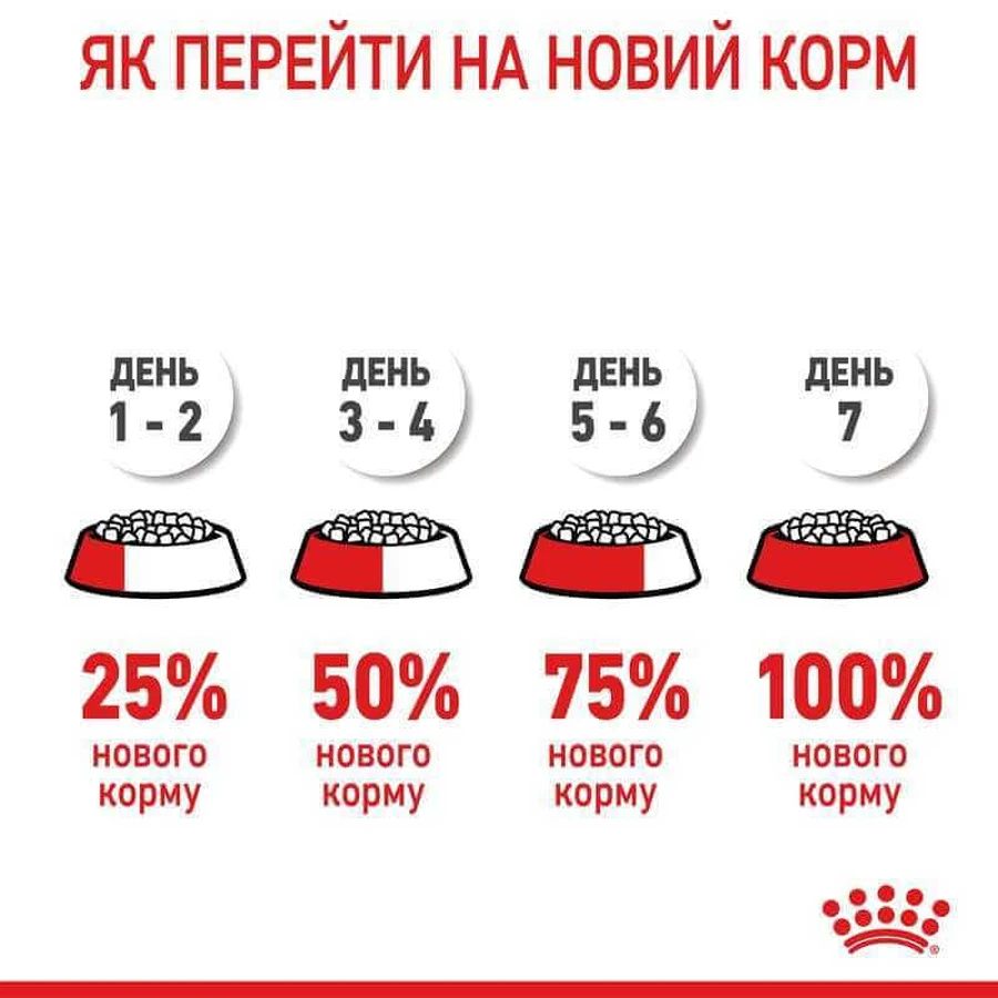 Royal Canin Mother&Babycat Сухой корм с птицей для котят от 1 до 4 месяцев, 10 кг: цены и характеристики