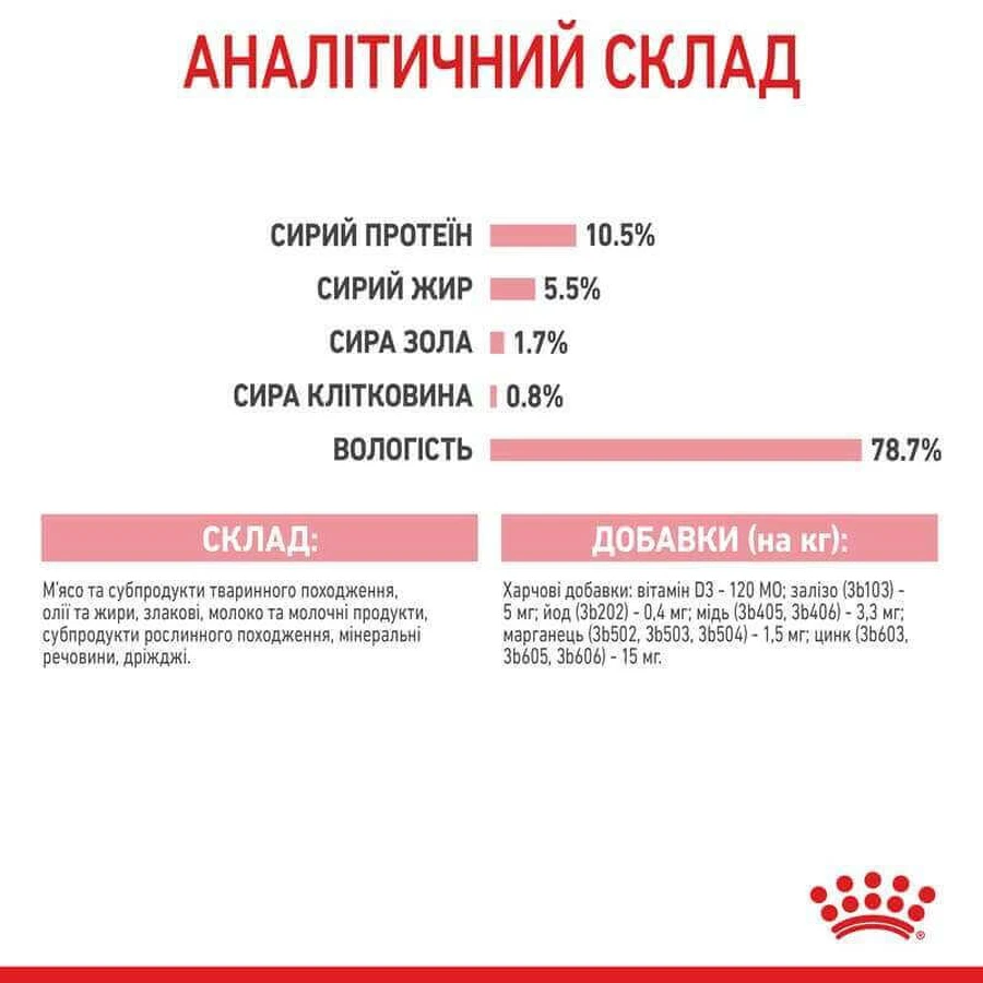 Royal Canin Mother & Babycat Mousse Консервированный корм для котят с момента отъема до 4 месяцев (мусс), 195 г, 3+1 шт: цены и характеристики