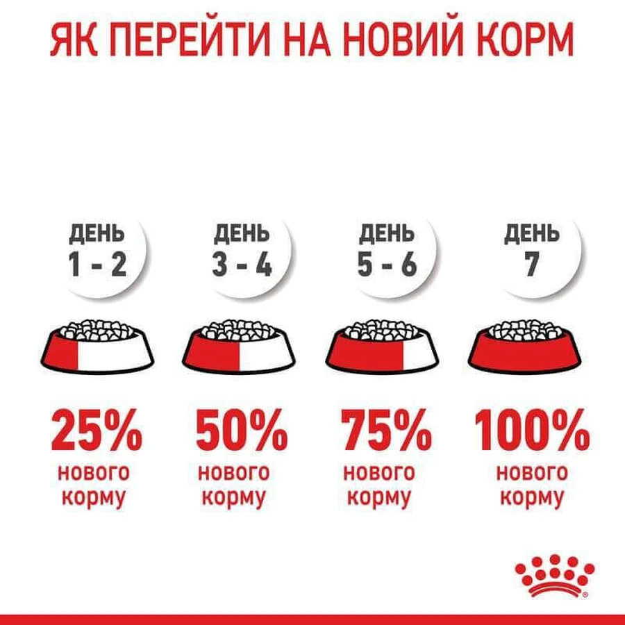 Royal Canin Mother & Babycat Mousse Консервированный корм для котят с момента отъема до 4 месяцев (мусс), 195 г, 3+1 шт: цены и характеристики