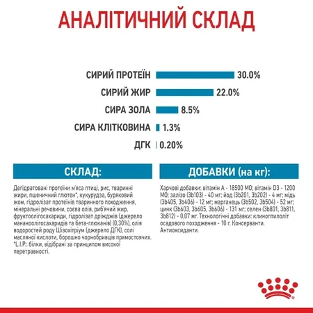 Royal Canin Mini Starter Mother Babydog Сухий корм для щенят до 2-х місяців, 8 кг: ціни та характеристики