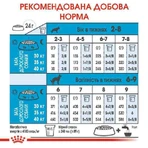 Royal Canin Maxi Starter Mother&Babydog Сухий корм для цуценят і годуючих самок великих порід, 4 кг: ціни та характеристики