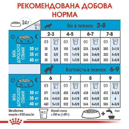 Royal Canin Maxi Starter Mother&Babydog Сухий корм для цуценят і годуючих самок великих порід, 4 кг: ціни та характеристики