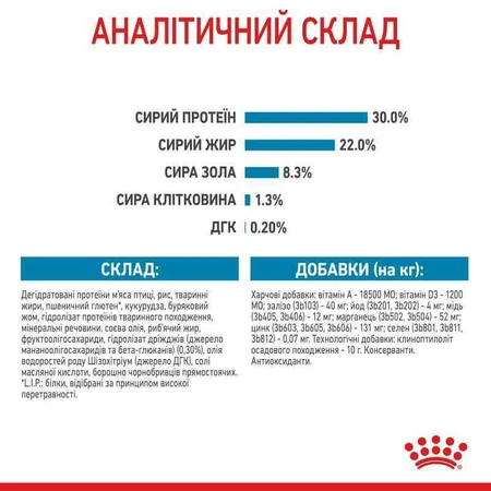 Royal Canin Medium Starter Mother&Babydog Сухой корм для самок и щенков до 2-х месяцев, 1 кг: цены и характеристики