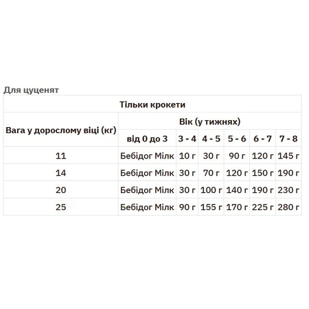 Royal Canin Medium Starter Mother&Babydog Сухой корм для самок и щенков до 2-х месяцев, 1 кг: цены и характеристики