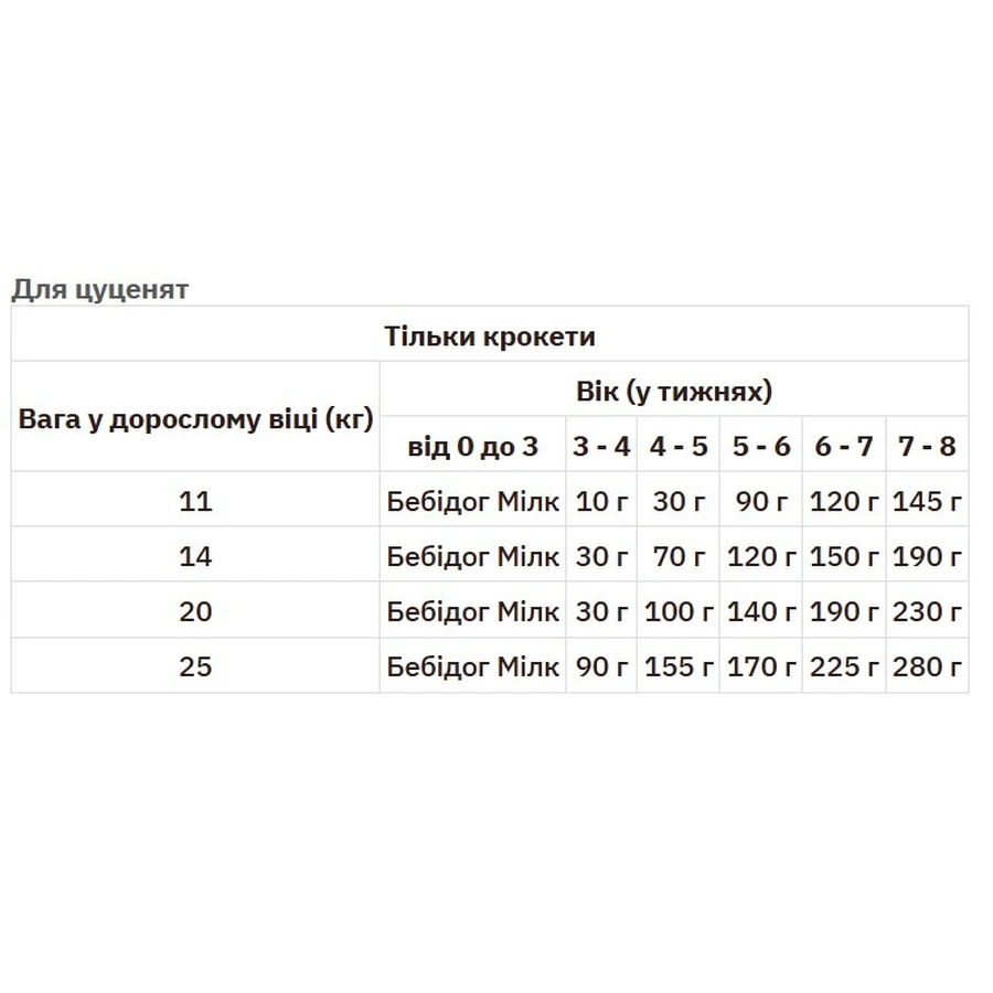 Royal Canin Medium Starter Mother&Babydog Сухой корм для самок и щенков до 2-х месяцев, 1 кг: цены и характеристики