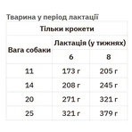 Royal Canin Medium Starter Mother&Babydog Сухой корм для самок и щенков до 2-х месяцев, 1 кг: цены и характеристики