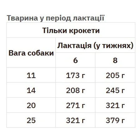 Royal Canin Medium Starter Mother&Babydog Сухой корм для самок и щенков до 2-х месяцев, 1 кг: цены и характеристики