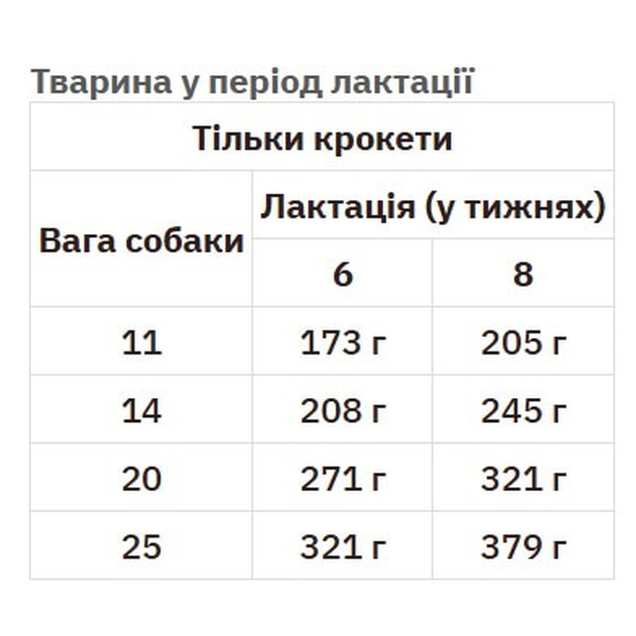 Royal Canin Medium Starter Mother&Babydog Сухой корм для самок и щенков до 2-х месяцев, 1 кг: цены и характеристики