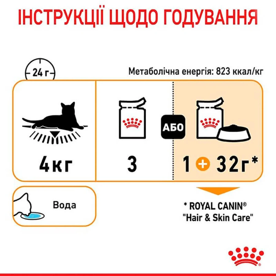 Royal Canin Hair&Skin Консервированный корм с мясом и рыбой для здоровья кожи и красоты шерсти кошек (кусочки в желе), 85 г, 9+3 шт: цены и характеристики