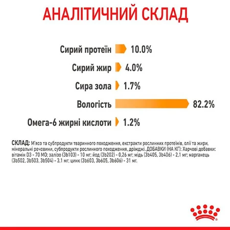 Royal Canin Hair&Skin Консервированный корм с мясом и рыбой для здоровья кожи и красоты шерсти кошек (кусочки в желе), 85 г, 3+1 шт: цены и характеристики