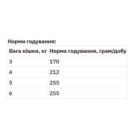 Royal Canin Hair&Skin Консервированный корм с мясом и рыбой для здоровья кожи и красоты шерсти кошек (кусочки в желе), 85 г, 3+1 шт: цены и характеристики