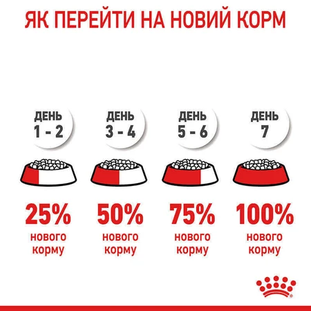 Royal Canin Hair & Skin Care Сухий корм з куркою для кішок з проблемною шерстю, 400 г: ціни та характеристики
