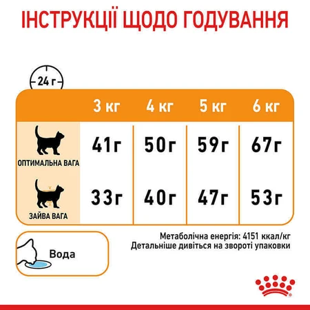 Royal Canin Hair & Skin Care Сухой корм с курицей для кошек с проблемной шерстью, 2 кг: цены и характеристики
