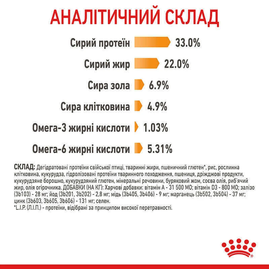 Royal Canin Hair & Skin Care Сухой корм с курицей для кошек с проблемной шерстью, 10 кг: цены и характеристики