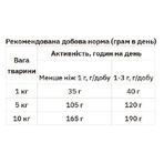 Purina Pro Plan Small & Mini Sensitive Digestion Сухий корм з ягням для собак дрібних порід з чутливим травленням, 7 кг: ціни та характеристики