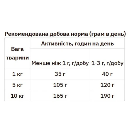 Purina Pro Plan Small & Mini Sensitive Digestion Сухий корм з ягням для собак дрібних порід з чутливим травленням, 7 кг: ціни та характеристики