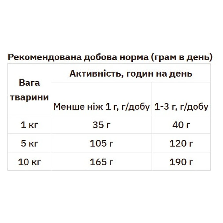 Purina Pro Plan Small & Mini Sensitive Digestion Сухий корм з ягням для собак дрібних порід з чутливим травленням, 7 кг: ціни та характеристики