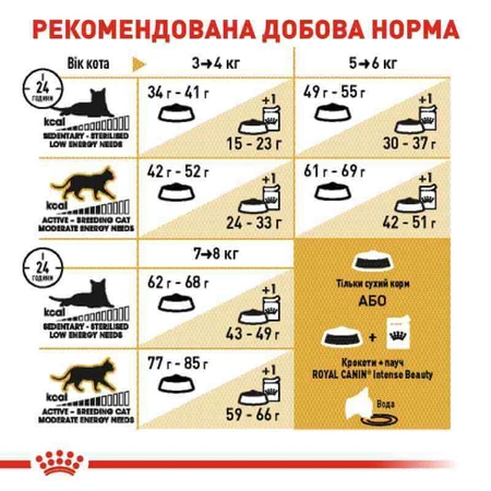Royal Canin British Shorthair Adult Сухий корм з птицею для дорослих Британських короткошерстих котів, 8 кг + 2 кг: ціни та характеристики