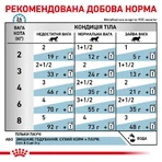 Royal Canin Skin&Coat Cat Pouches Консервований корм для котів після стерилізації при дерматозі та випадінні шерсті (тонкі скибочки в соусі), 85 г: ціни та характеристики