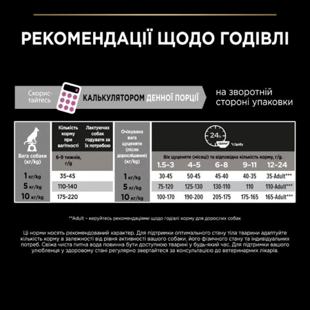 Purina Pro Plan Small&Mini Puppy Sensitive Skin Сухой корм с лососем для щенков мелких пород с чувствительной кожей, 3 кг: цены и характеристики