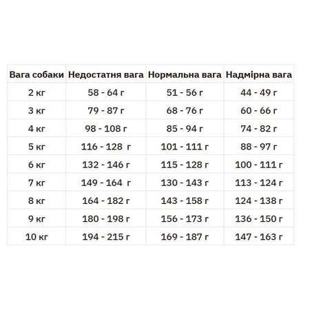 Reflex Plus Adult Dog Mini & Small Breeds Salmon Сухий корм з лососем для собак малих порід, 3 кг: ціни та характеристики