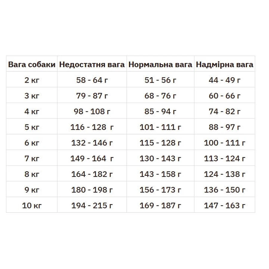 Reflex Plus Adult Dog Mini & Small Breeds Salmon Сухой корм с лососем для собак малых пород, 8 кг: цены и характеристики