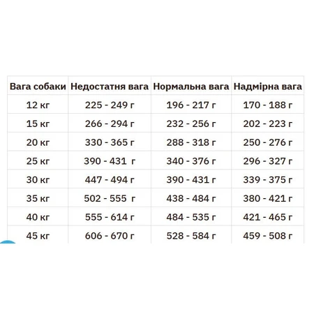 Reflex Plus Adult Dog Medium & Large Breeds Salmon Сухий корм з лососем для середніх та великих порід собак, 15 кг: ціни та характеристики