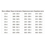 Reflex Plus Adult Dog Medium & Large Breeds Lamb & Rice Сухий корм з ягням та рисом для собак средніх та великих порід, 15 кг: ціни та характеристики