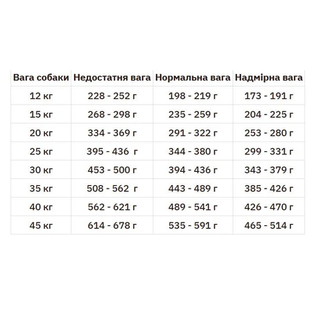 Reflex Plus Adult Dog Medium & Large Breeds Lamb & Rice Сухий корм з ягням та рисом для собак средніх та великих порід, 15 кг: ціни та характеристики