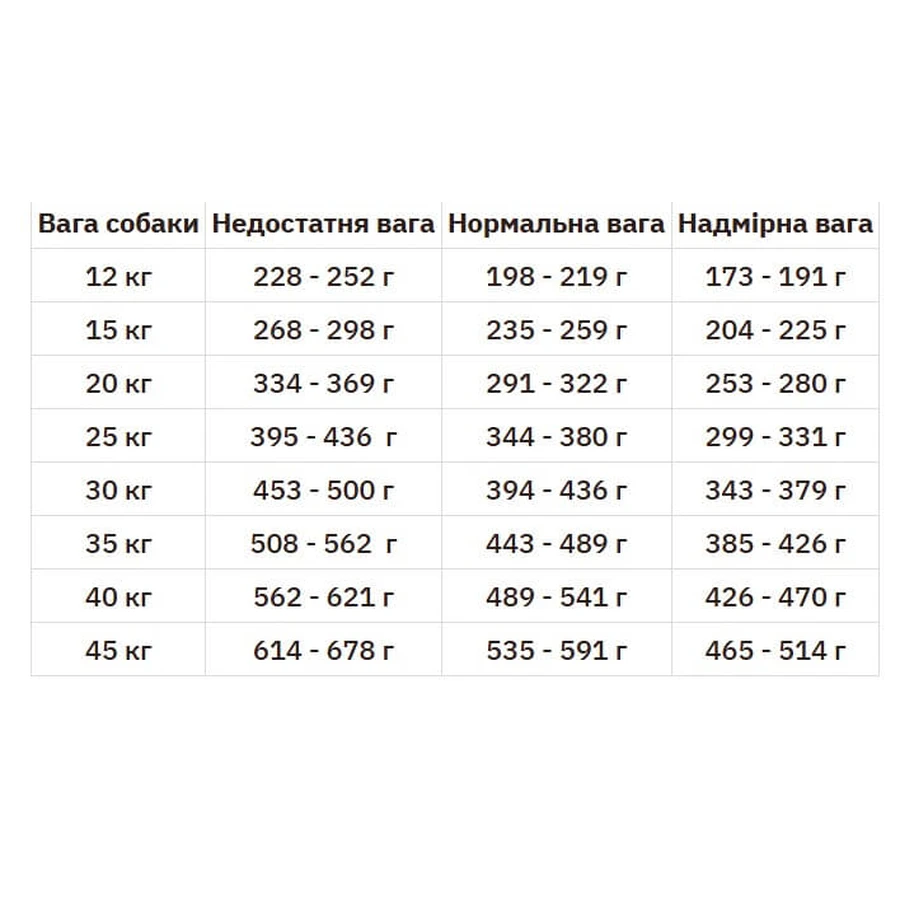 Reflex Plus Adult Dog Medium & Large Breeds Lamb & Rice Сухий корм з ягням та рисом для собак средніх та великих порід, 15 кг: ціни та характеристики