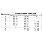 Reflex Plus Adult Cat Hairball & Indoor Salmon Сухой корм с лососем для кошек, живущих в помещении, что способствует выведению шерсти из ЖКТ, 1,5 кг: цены и характеристики