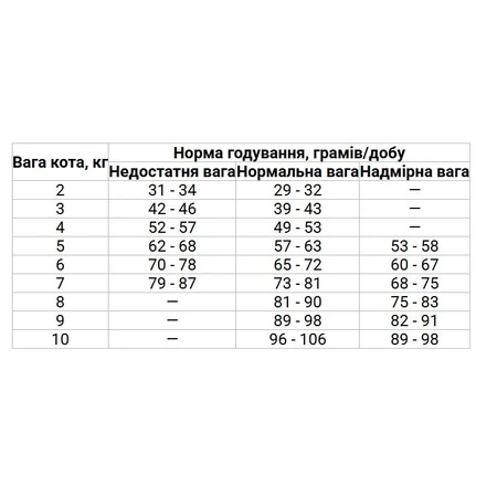 Reflex Plus Adult Cat Hairball & Indoor Salmon Сухой корм с лососем для кошек, живущих в помещении, что способствует выведению шерсти из ЖКТ, 1,5 кг: цены и характеристики