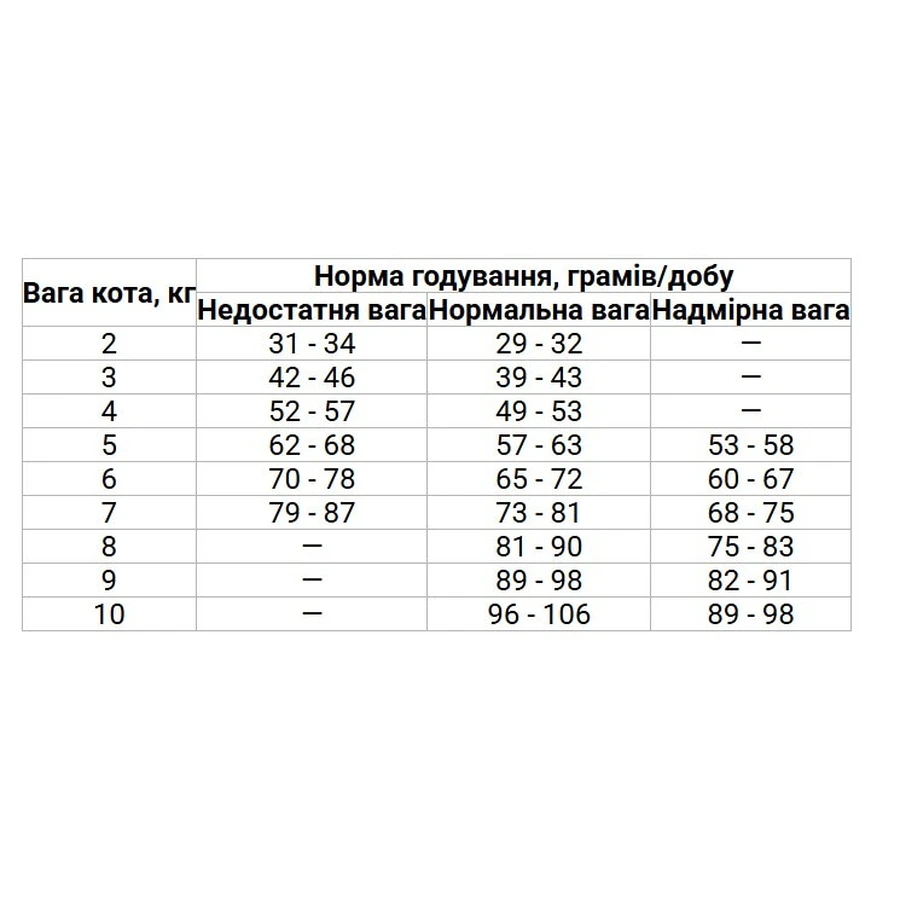 Reflex Plus Adult Cat Hairball & Indoor Salmon Сухой корм с лососем для кошек, живущих в помещении, что способствует выведению шерсти из ЖКТ, 1,5 кг: цены и характеристики