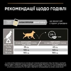 Purina Pro Plan Adult Small & Mini Chicken Сухий корм для дорослих собак дрібних порід з куркою, 3 кг: ціни та характеристики