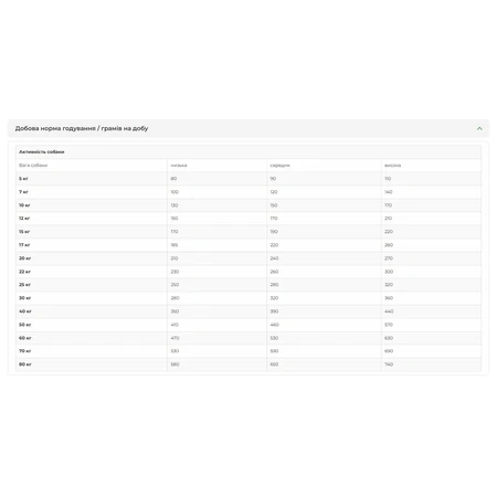 Practik Simple Сухий корм Свіжий лосось для собак середніх та великих порід, 5 кг: ціни та характеристики