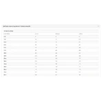 Practik Simple Сухий корм Свіжий лосось для собак середніх та великих порід, 10 кг: ціни та характеристики
